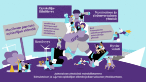 Valtava, ulkonäköään vaihtava opiskelijahahmo, jonka ympärillä ja käsivarsilla muut opiskelijat mm. saunovat, ratsastavat alpakalla ja sammuttavat ison opiskelijan palavaa kenkää. Opiskelija kulkee pitkin AYY:n strategian viitoittamaa tietä.