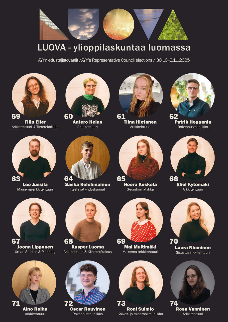 LUOVA ehdokasjuliste 2025