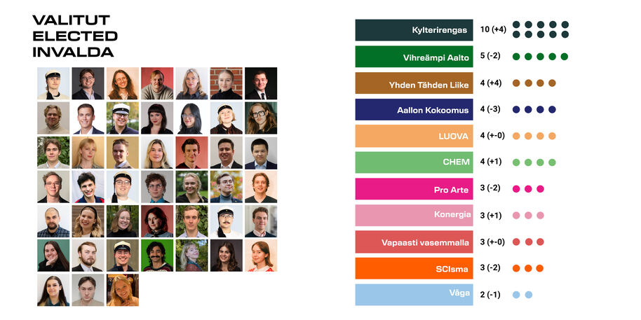 edarivaalien tulokset 2025 1