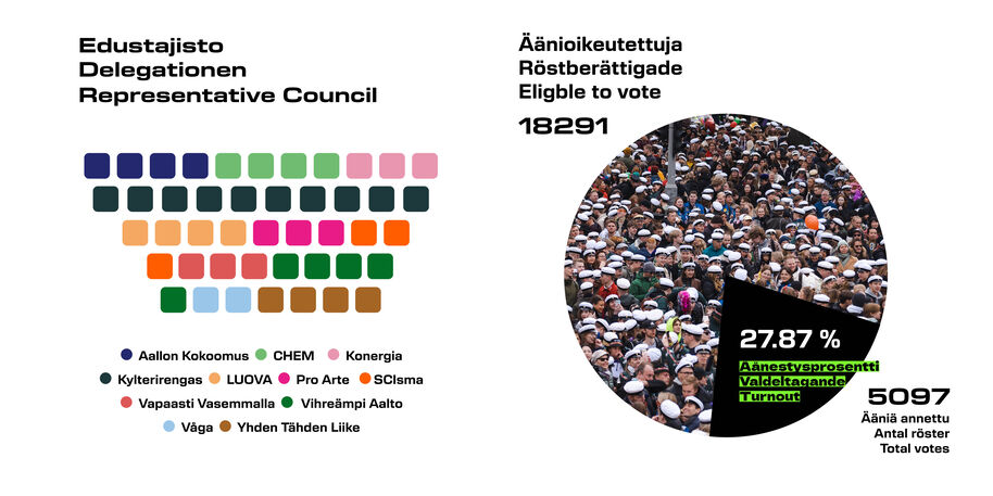 edarivaalien tulokset 2025 2